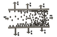 重點！講述微濾膜在滲濾液處理中的應(yīng)用